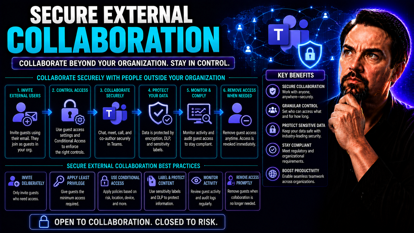 Secure External Collaboration: Strategies for Today’s Digital Workplace Secure External Collaboration: Strategies for Today’s Digital Workplace