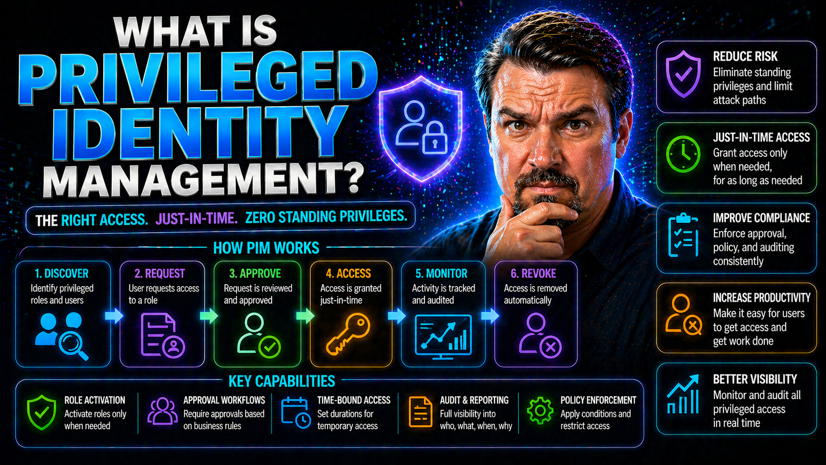 What Is Privileged Identity Management? Ultimate Guide to PIM, Microsoft Entra ID, and Enterprise Security