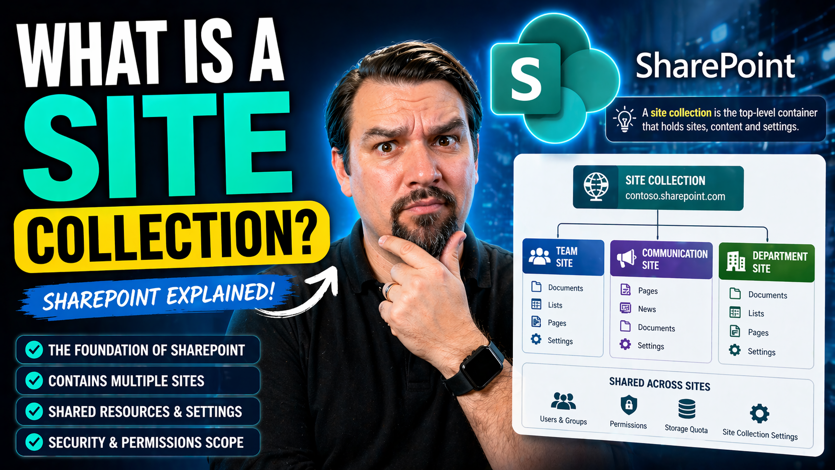 What Is a Site Collection in SharePoint? SharePoint Overview Collections Explained