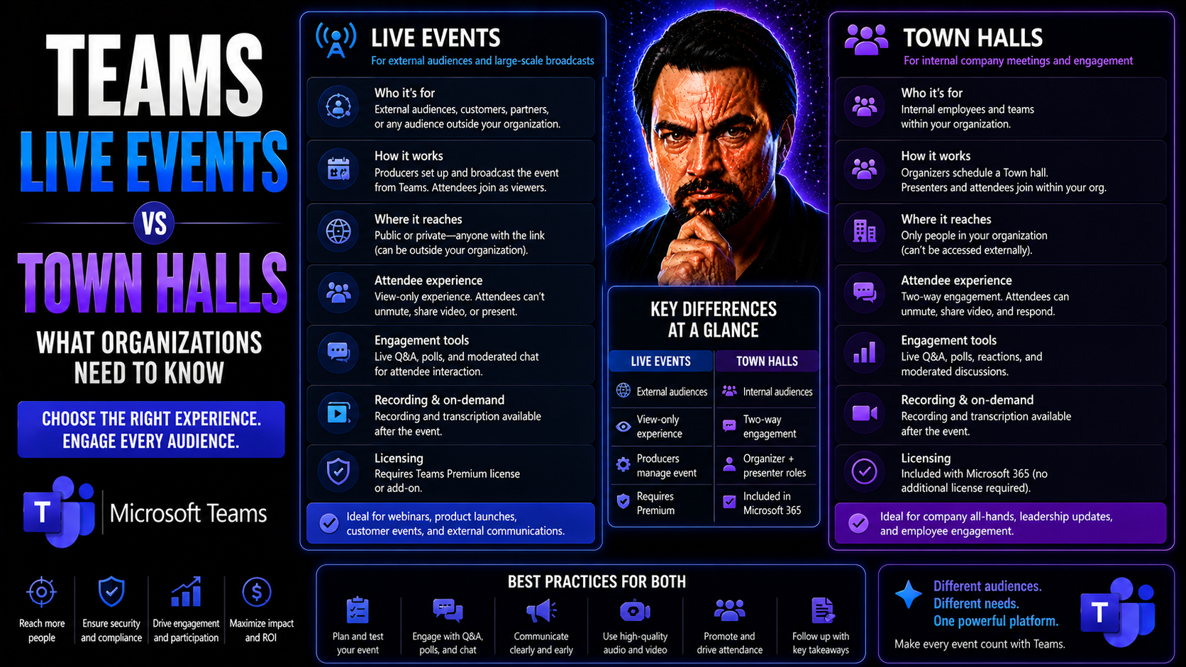 Teams Live Events vs Town Halls: What Organizations Need to Know Teams Live Events vs Town Halls: What Organizations Need to Know