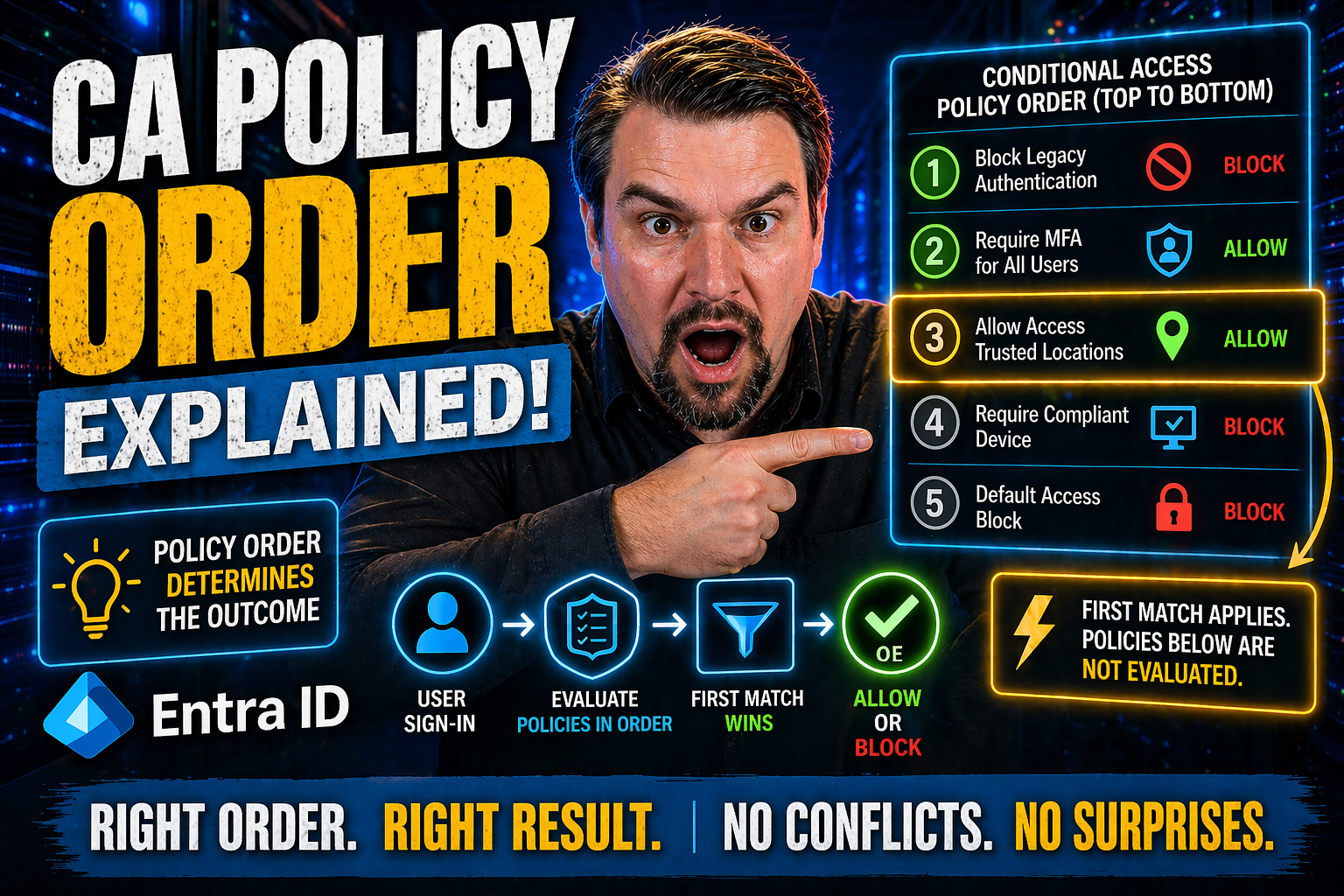 CA Policy Order Explained: How Conditional Access Rules Shape Secure Microsoft Environments