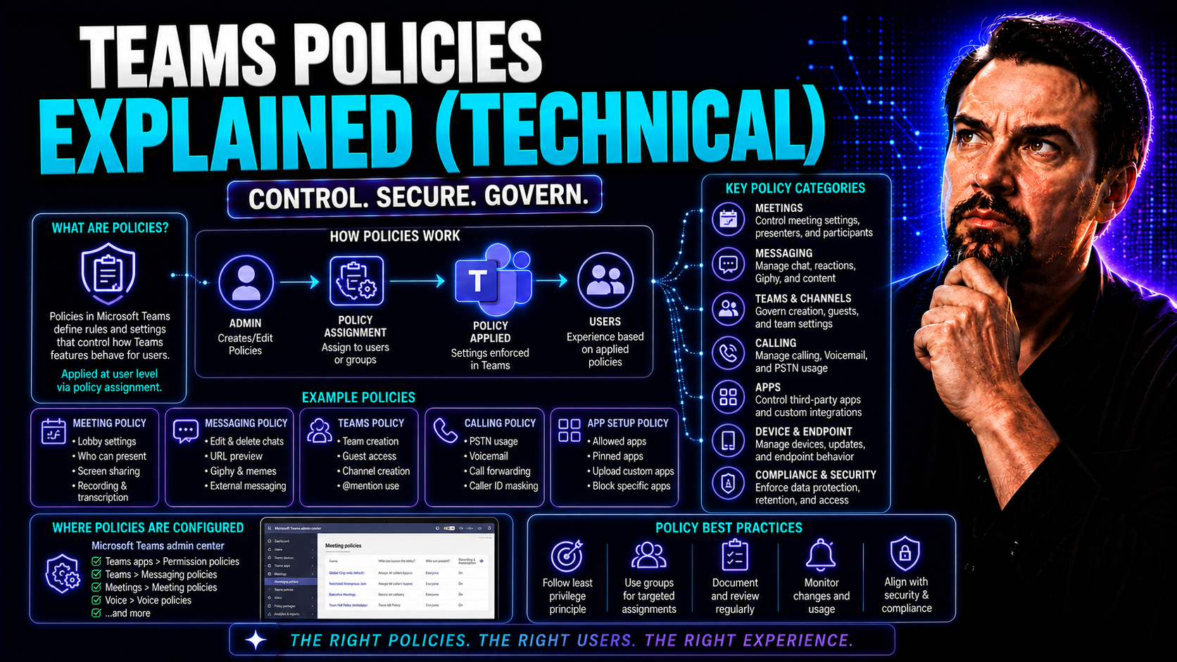 Teams Policies Explained: Technical Guide for Microsoft Teams Governance Teams Policies Explained: Technical Guide for Microsoft Teams Governance