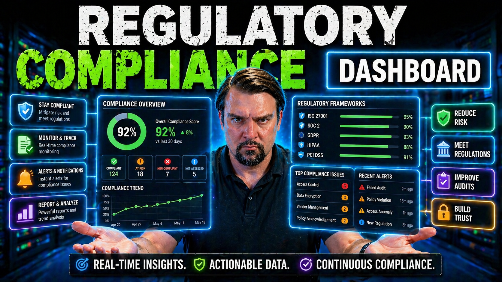Regulatory Compliance Dashboard: The Ultimate Guide for Microsoft Ecosystem