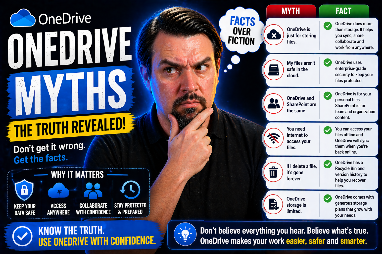 Top OneDrive Myths You Need to Stop Believing