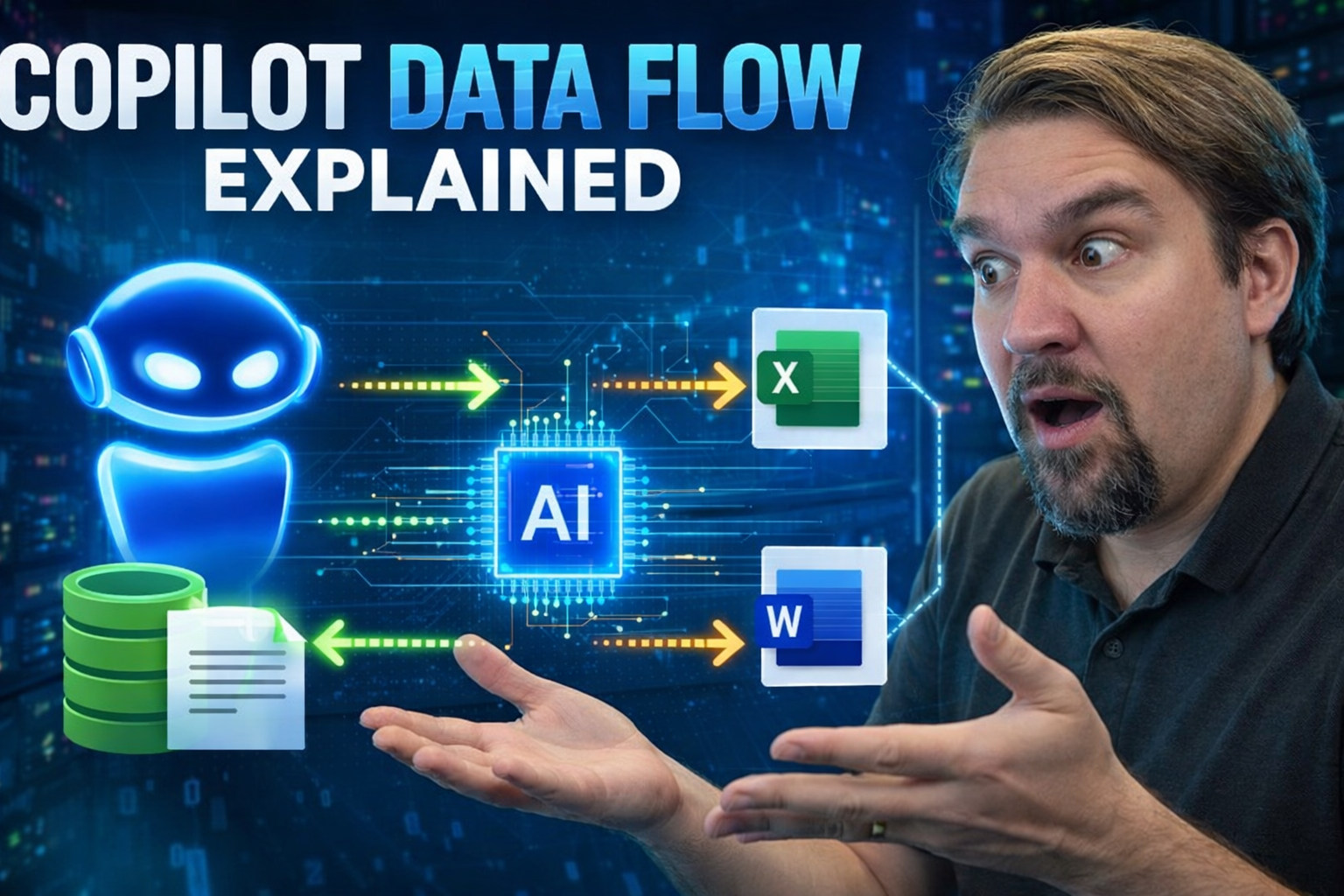 Copilot Data Flow Explained From Prompt to Response