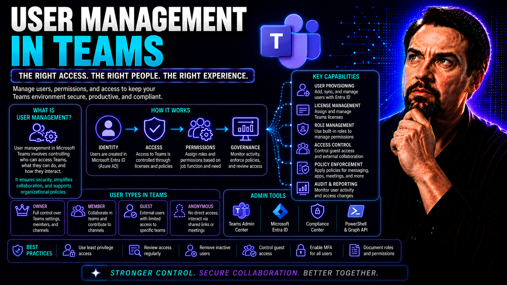 User Management in Teams: A Complete Guide to Effective Access and Governance