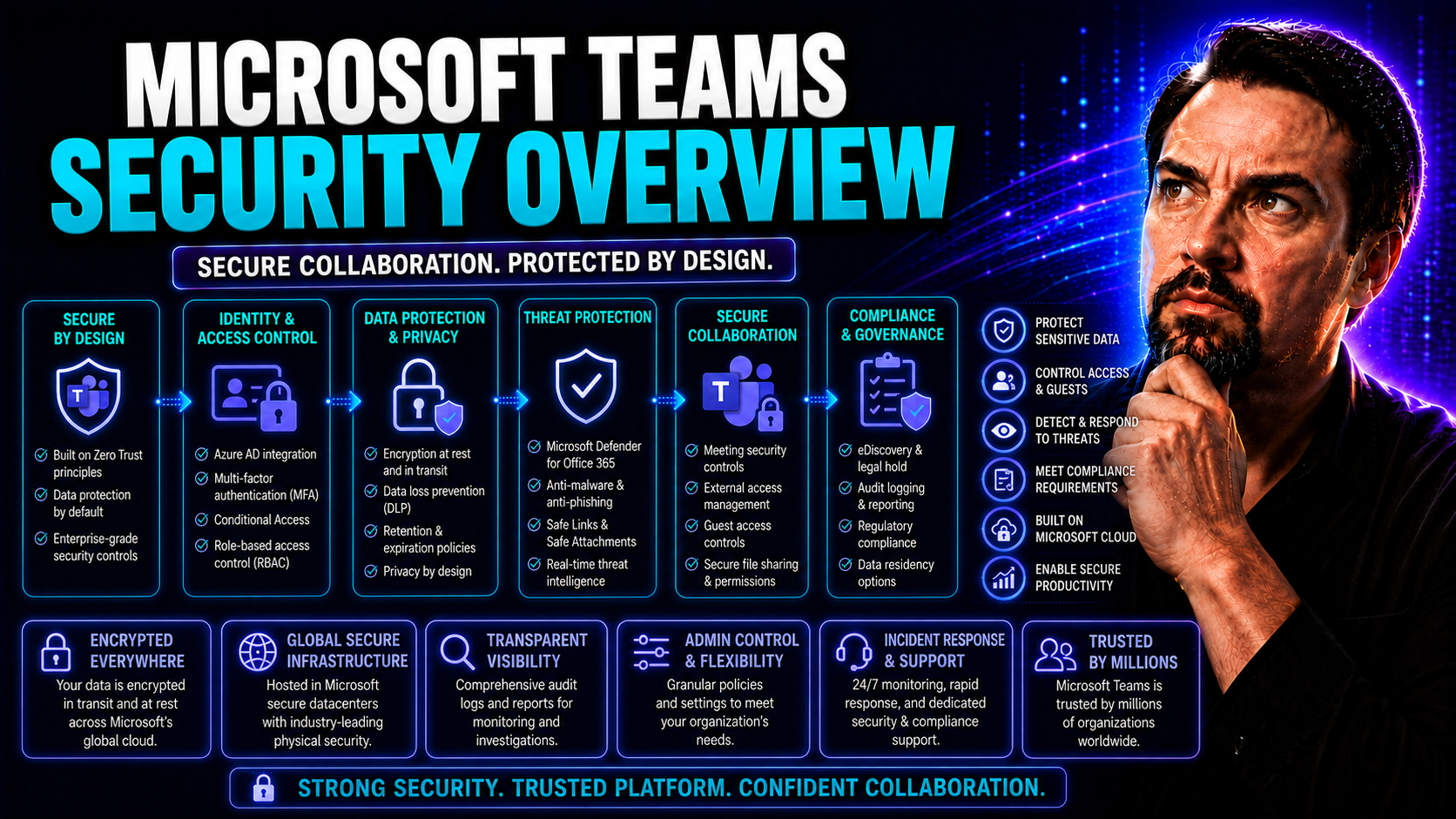 Microsoft Teams Security Overview: Safeguarding Collaboration in the Modern Workplace