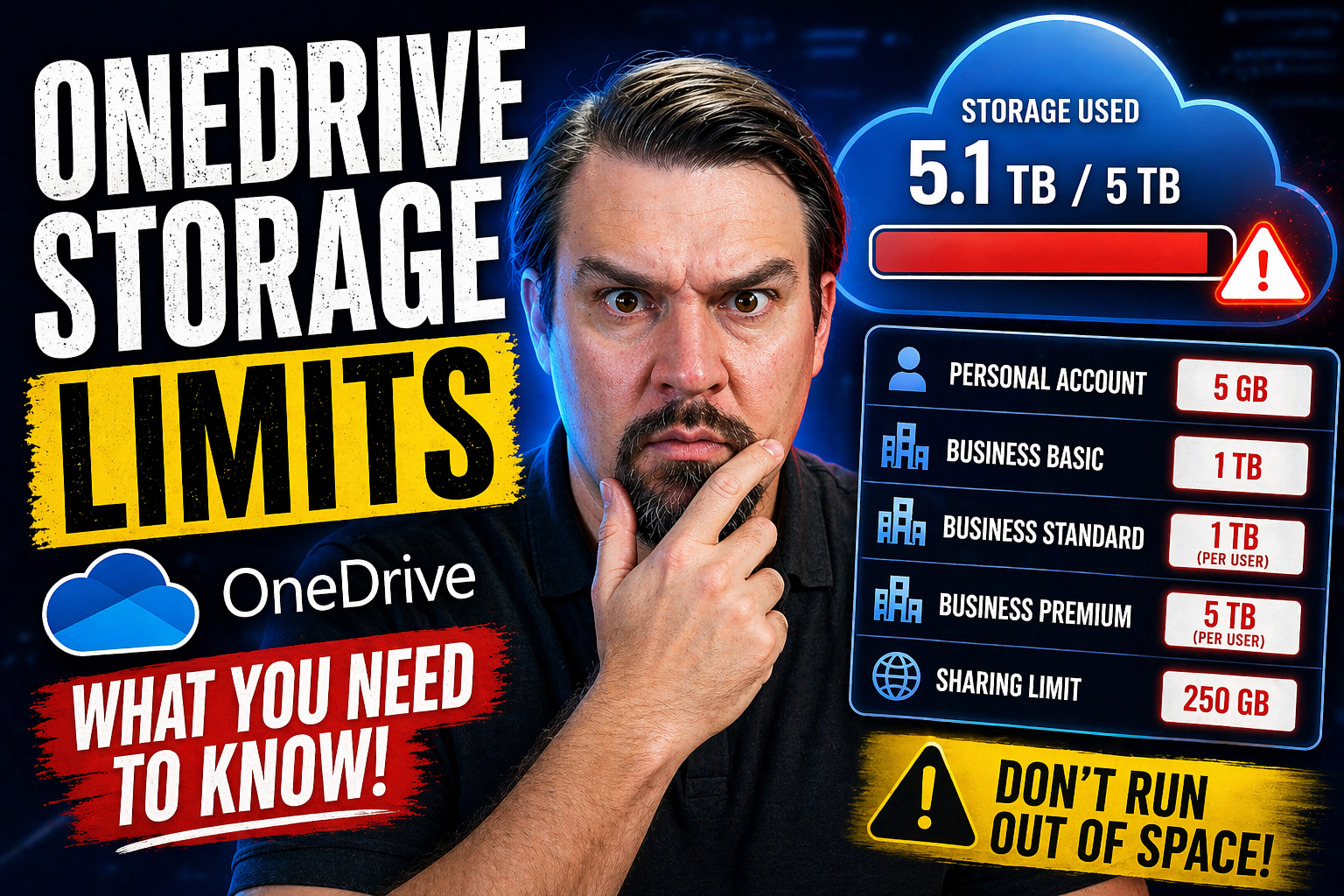 OneDrive Storage Limits Explained for Microsoft 365 Users