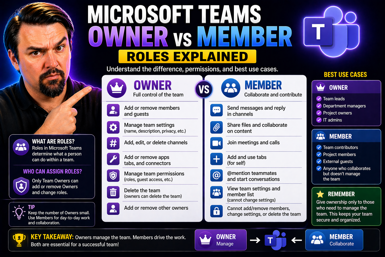 Owner vs Member Roles in Microsoft 365 and SharePoint: What You Need to Know