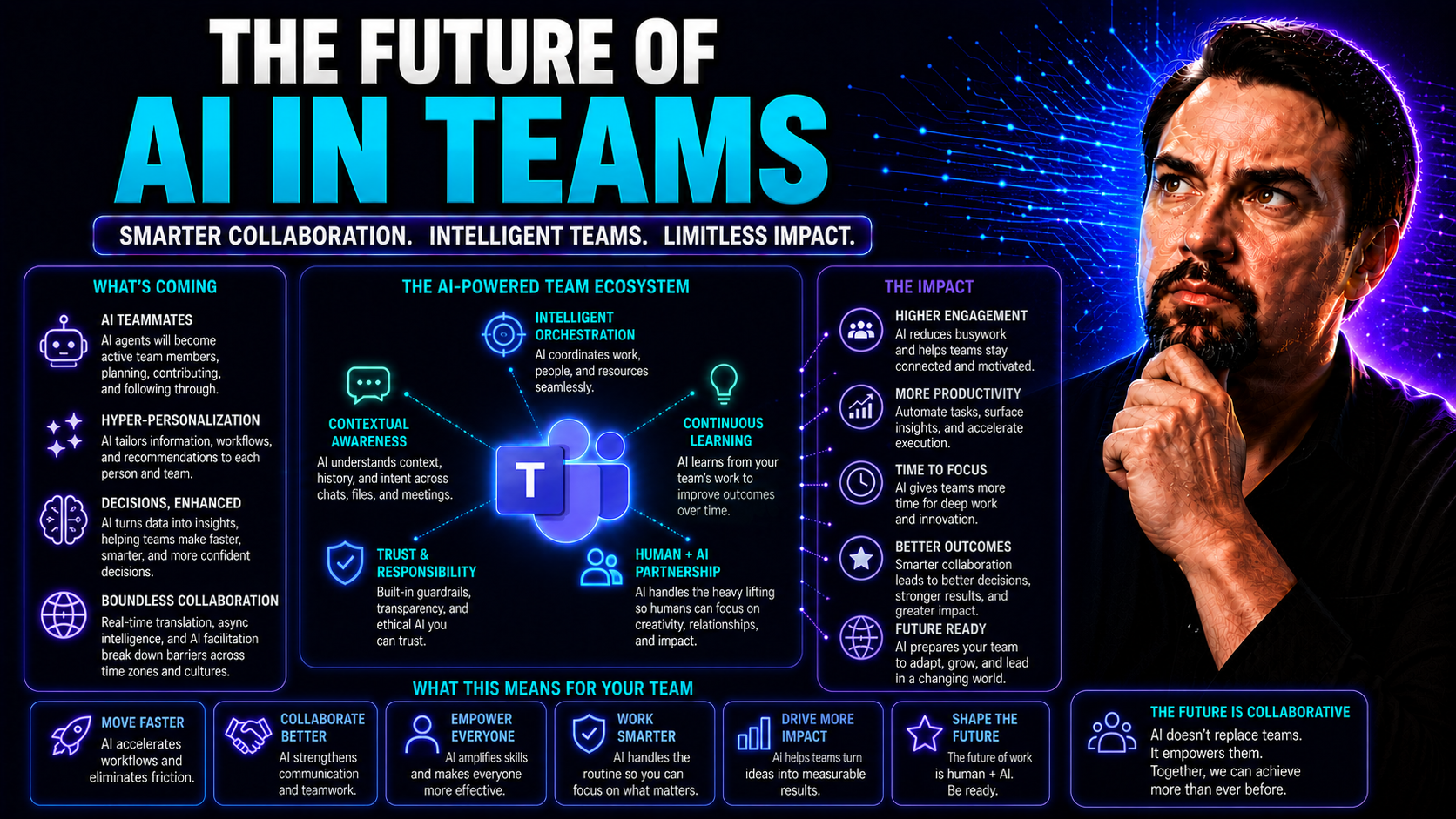 The Future of AI in Teams: Transforming Collaboration and Productivity The Future of AI in Teams: Transforming Collaboration and Productivity