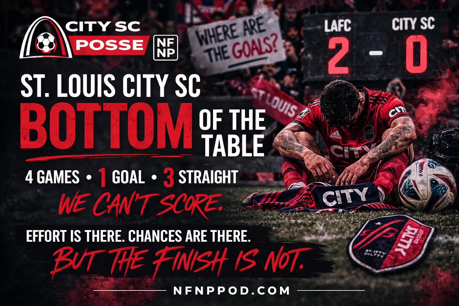 City SC Posse Matchday 4 Reaction - Plenty of Chances. Zero Goals. And Now We're Bottom of the Table.