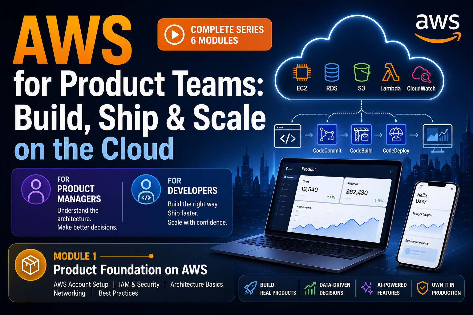 AWS for Product Teams: Build, Ship & Scale on the Cloud