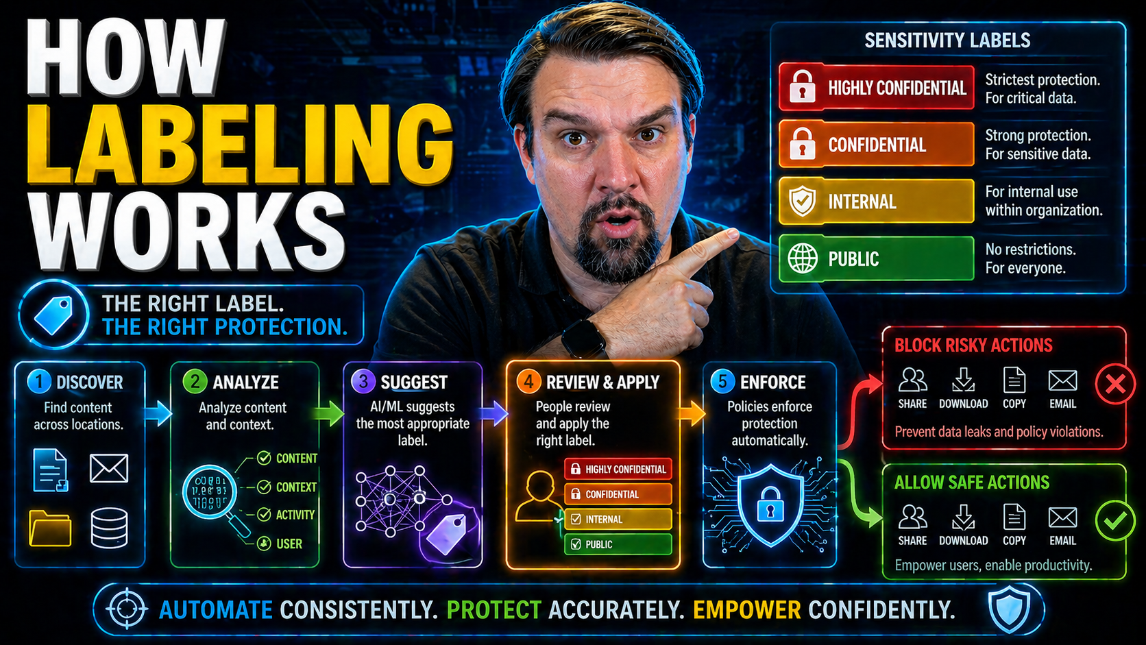 Manual vs Auto-Labeling: Finding the Best Data Labeling Approach