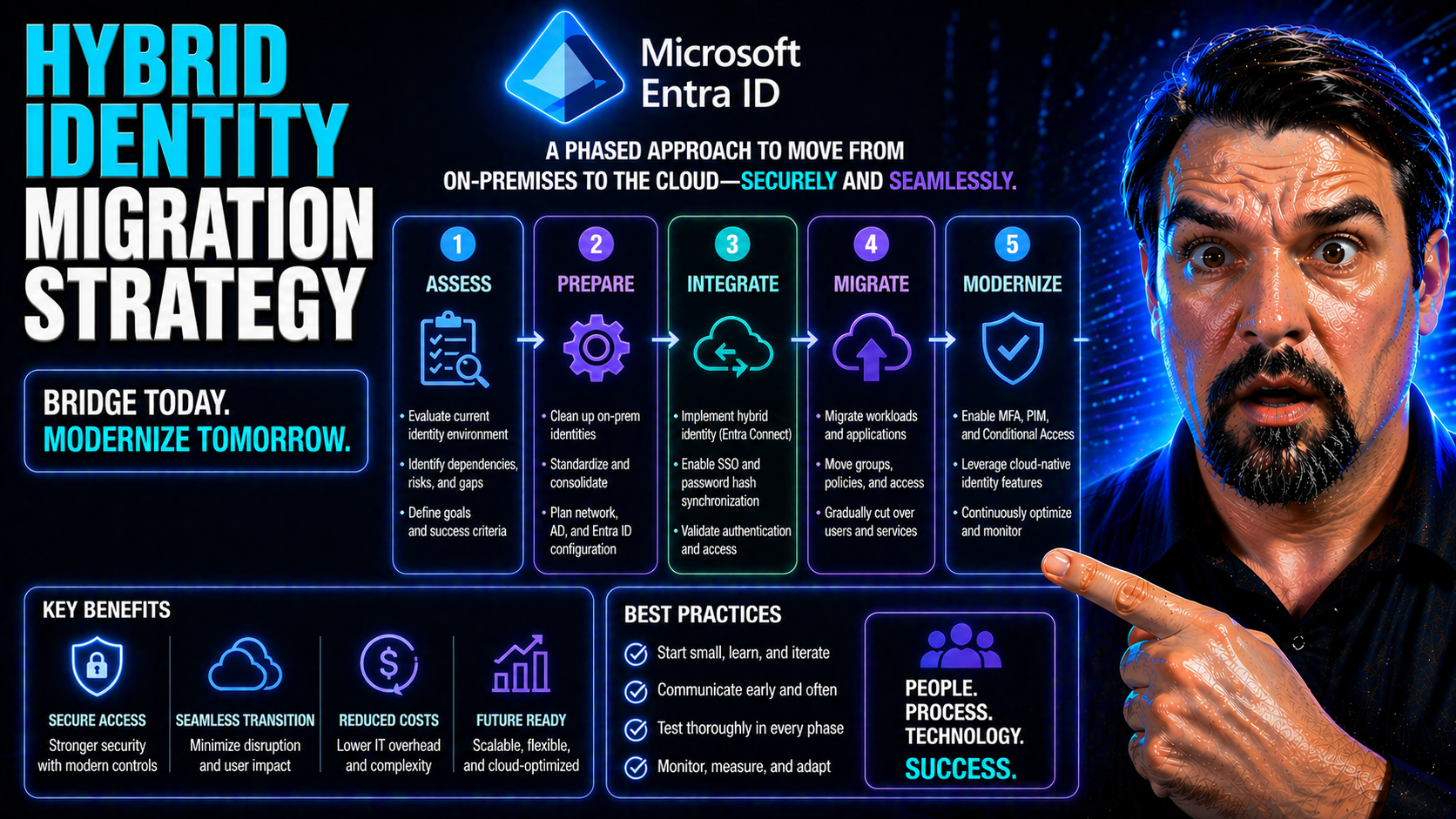 Hybrid Identity Migration Strategy: A Complete Guide for Microsoft Entra ID