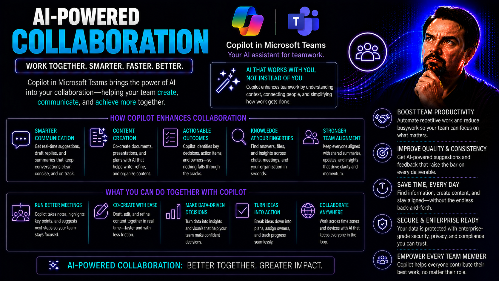 AI-Powered Collaboration: Unlocking Team Productivity and Innovation AI-Powered Collaboration: Unlocking Team Productivity and Innovation