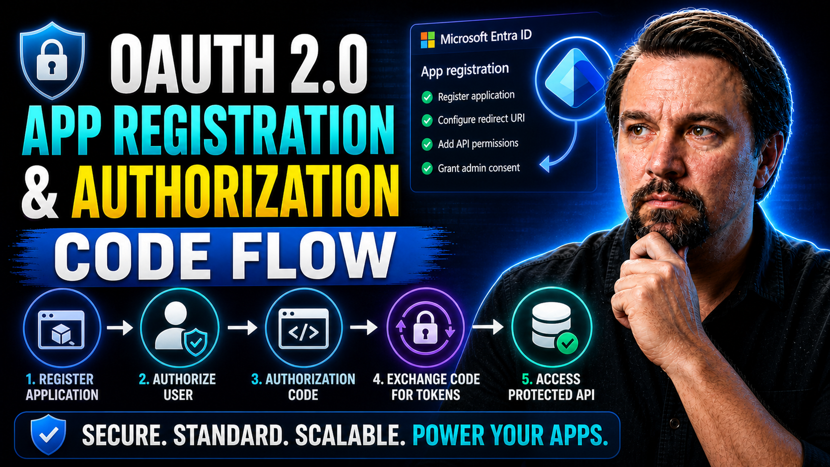 App Registration and OAuth Guide for Secure Application Integration