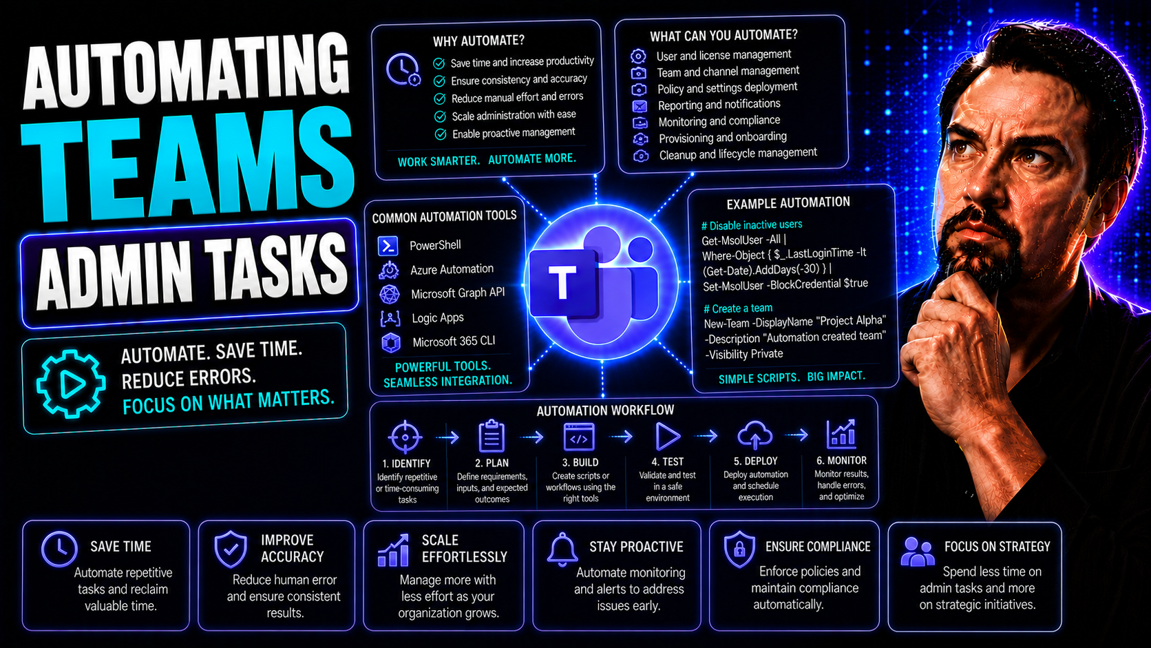 Automating Teams Admin Tasks: The Complete Guide for Microsoft 365