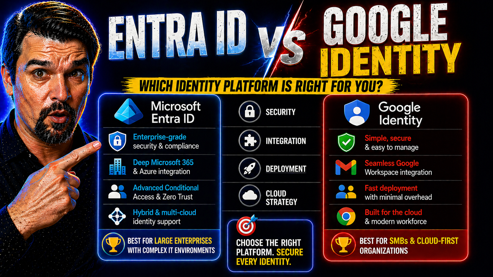 Microsoft Entra vs Google Identity: A Complete Comparison for Cloud Security