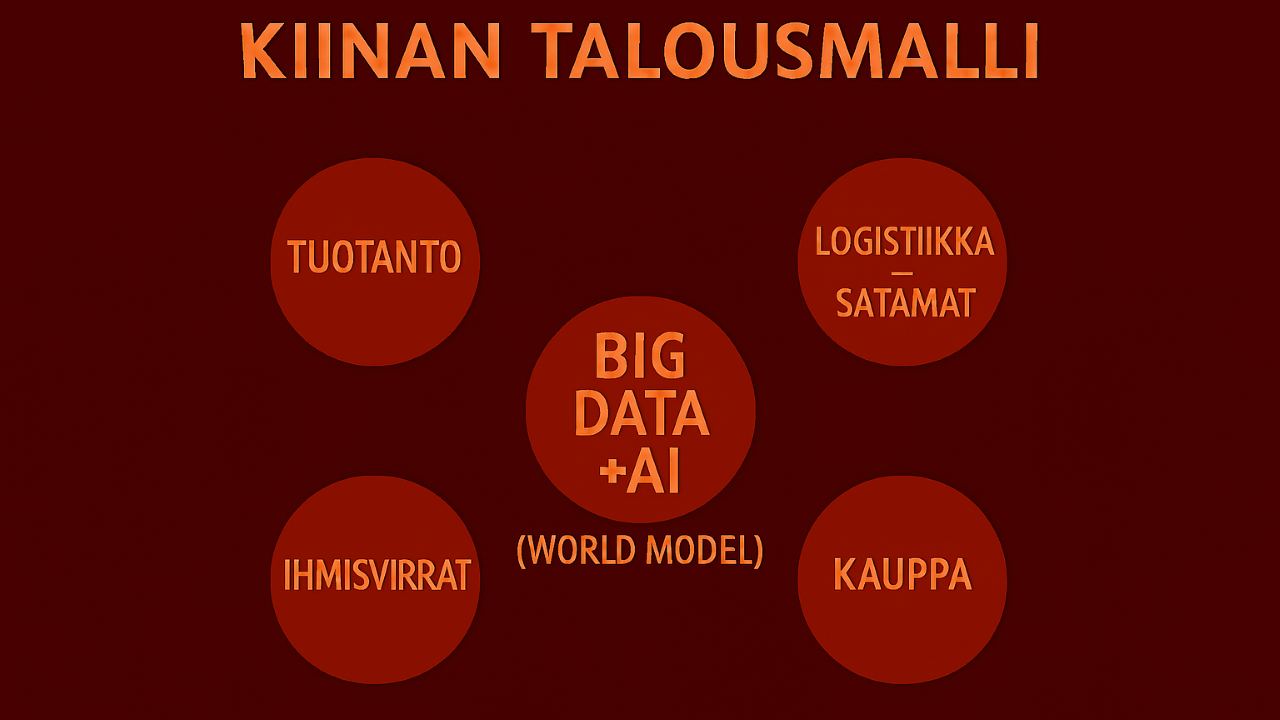 Podcast 2 Kiinan uusi geotalousmalli