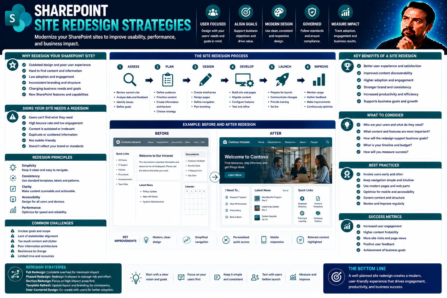 Site Redesign Strategies for Modern Businesses