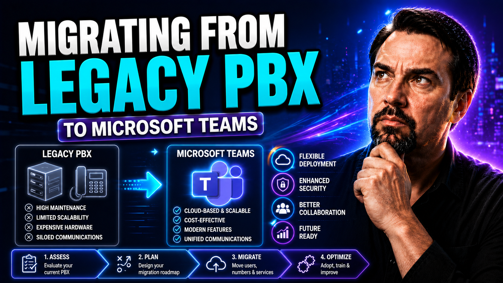 Migrating from Legacy PBX: The Complete Guide for Modern Businesses