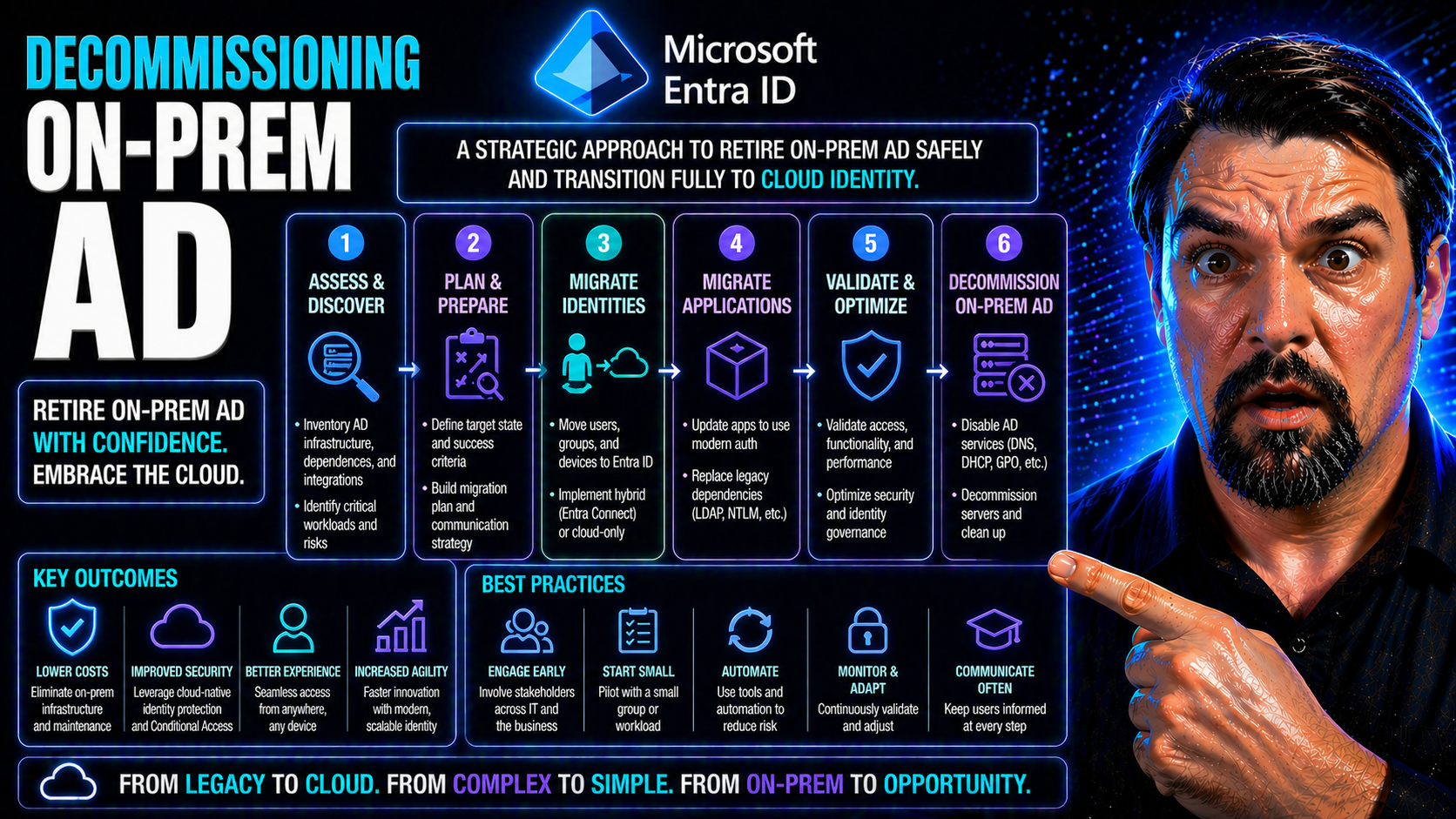 Decommissioning On-Prem AD: The Shift to Modern Identity with Entra ID