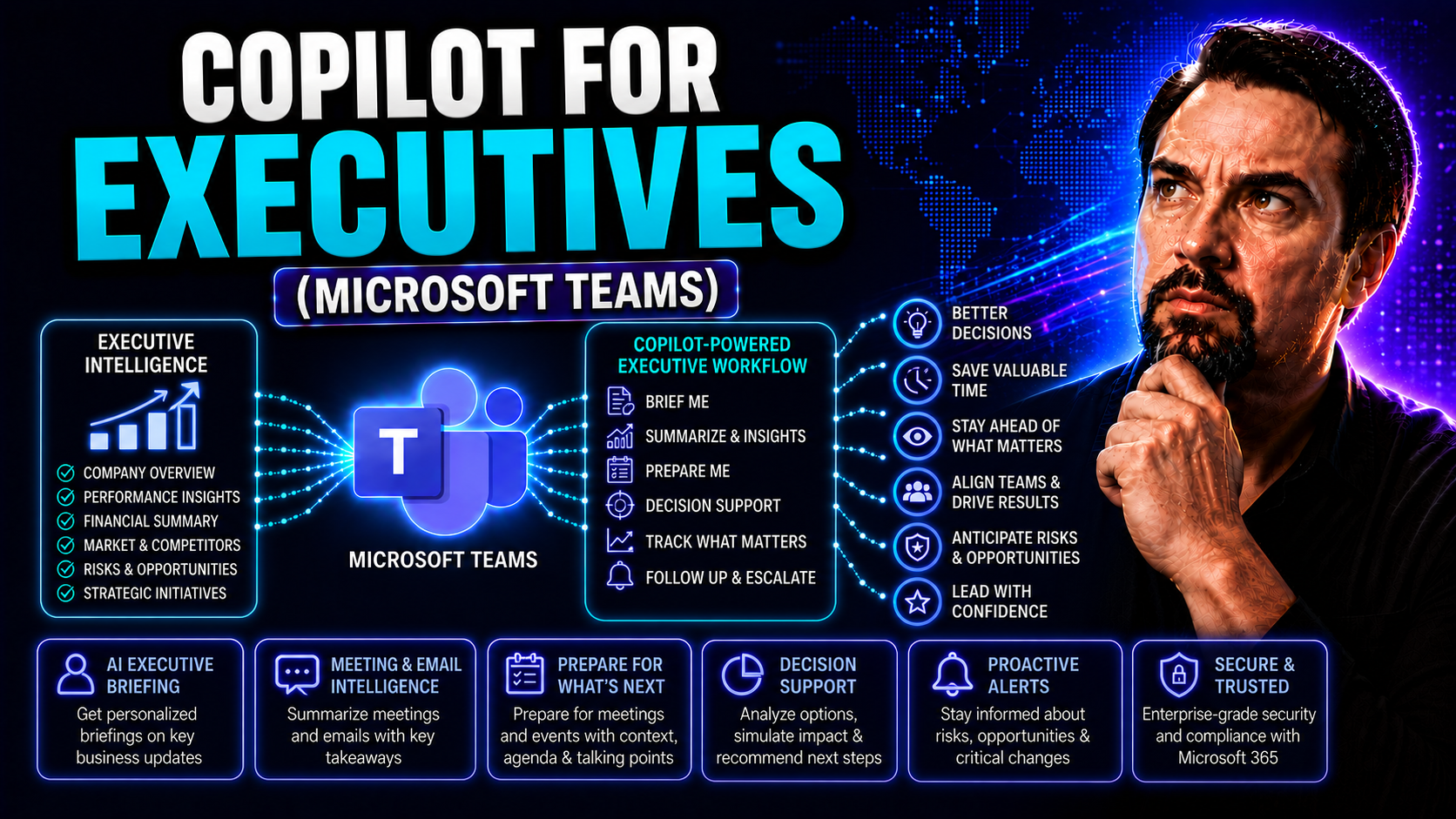 Copilot for Executives: Elevating Leadership with Microsoft 365 AI Copilot for Executives: Elevating Leadership with Microsoft 365 AI