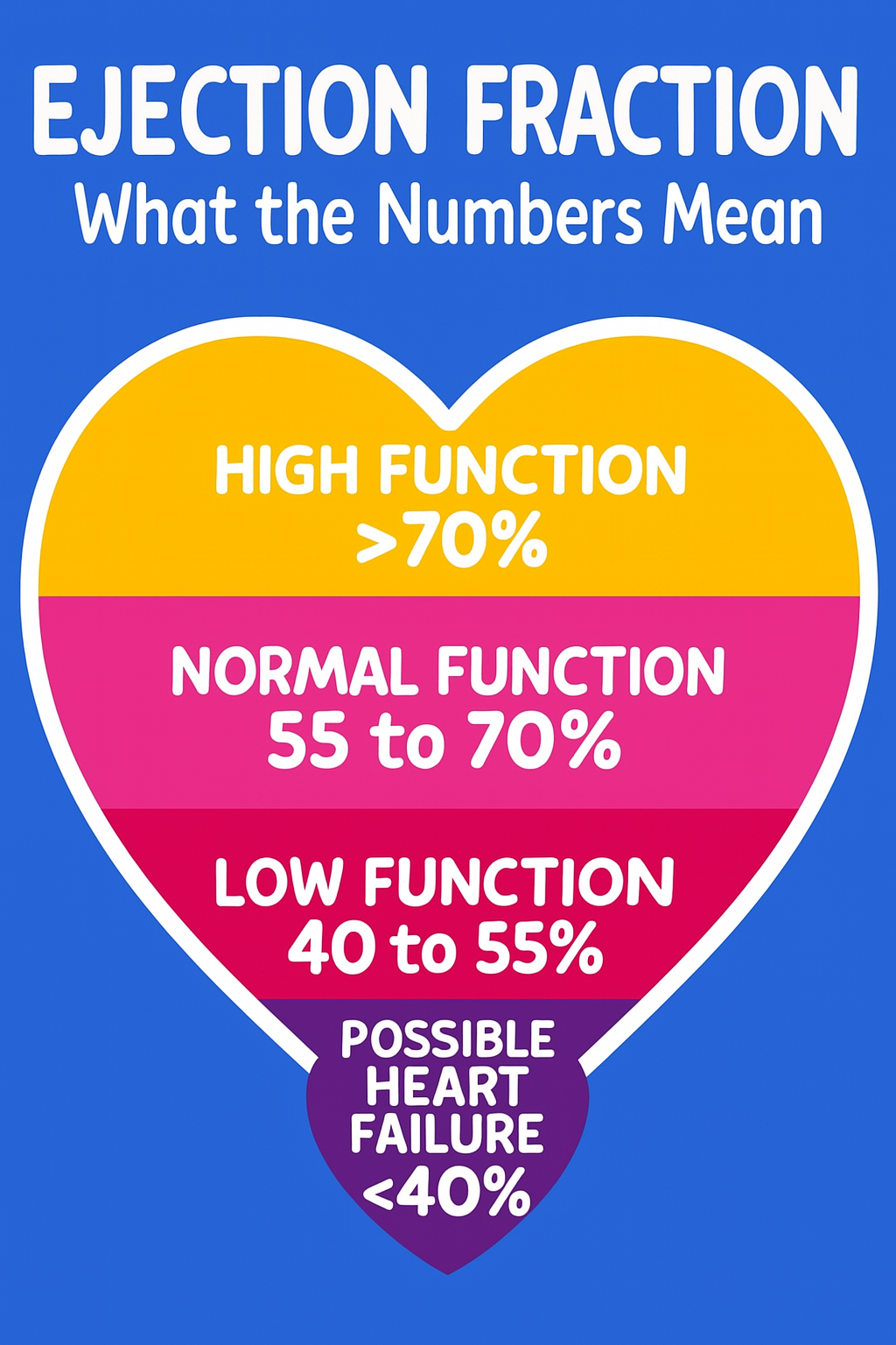 Ejection Fraction