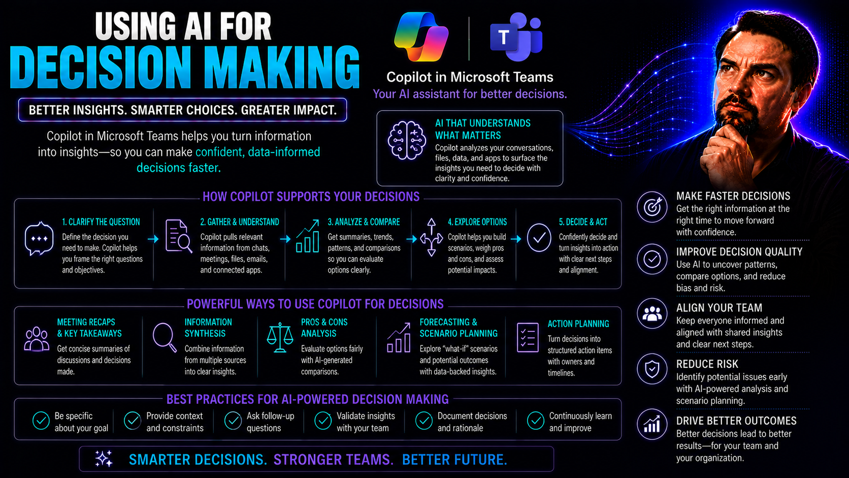 Using AI for Decision Making: Foundations, Best Practices, and Real-World Impact Using AI for Decision Making: Foundations, Best Practices, and Real-World Impact