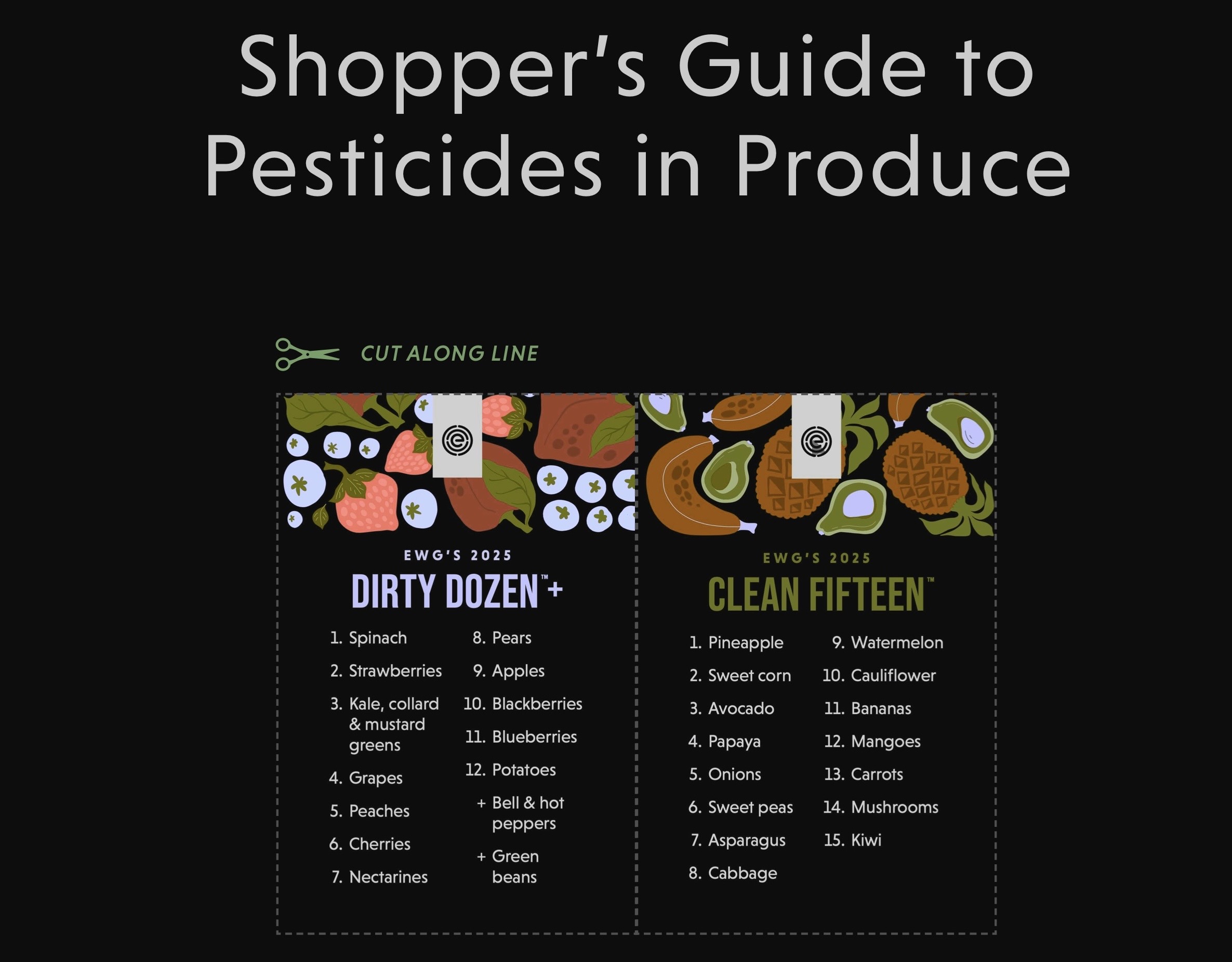 The Dirty Dozen and the Clean 15