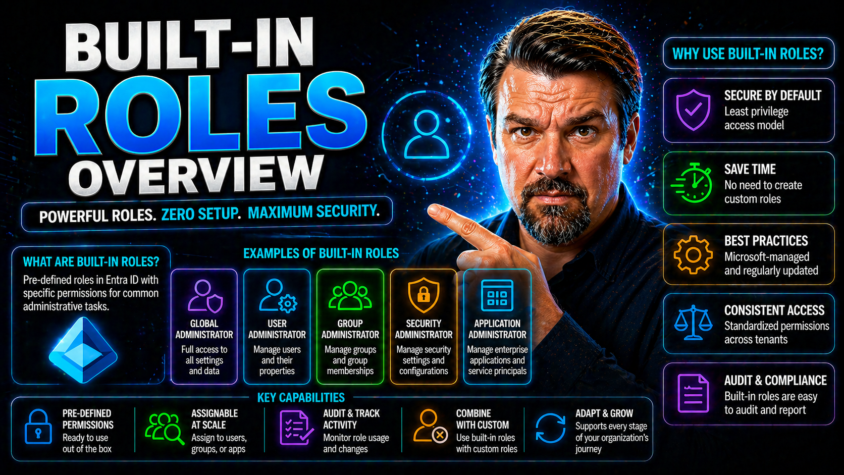 Built-In Roles Overview for Azure and Microsoft Entra ID
