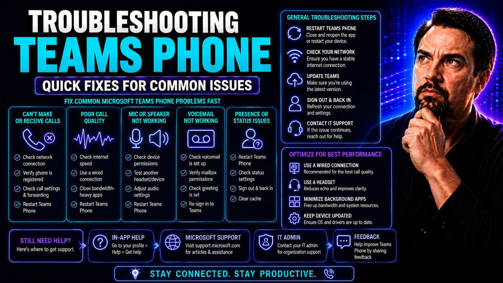 Mastering Microsoft Teams Phone Troubleshooting Mastering Microsoft Teams Phone Troubleshooting
