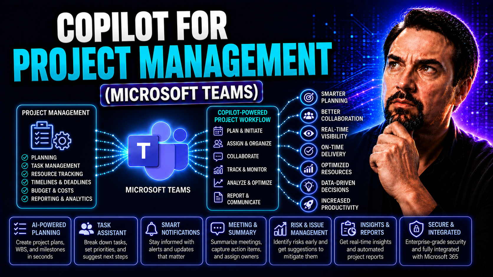 Copilot for Project Management: Unlocking AI Productivity with Microsoft Teams Copilot for Project Management: Unlocking AI Productivity with Microsoft Teams