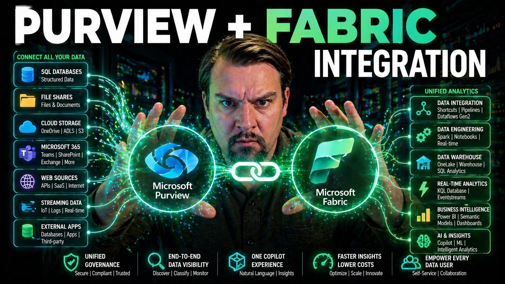 Purview and Fabric Integration: The Complete Guide to Unified Data Governance