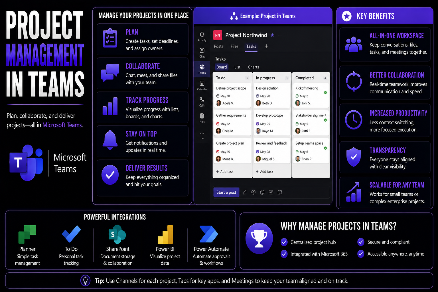 Project Management in Teams: A Complete Guide for Microsoft 365 Users Project Management in Teams: A Complete Guide for Microsoft 365 Users