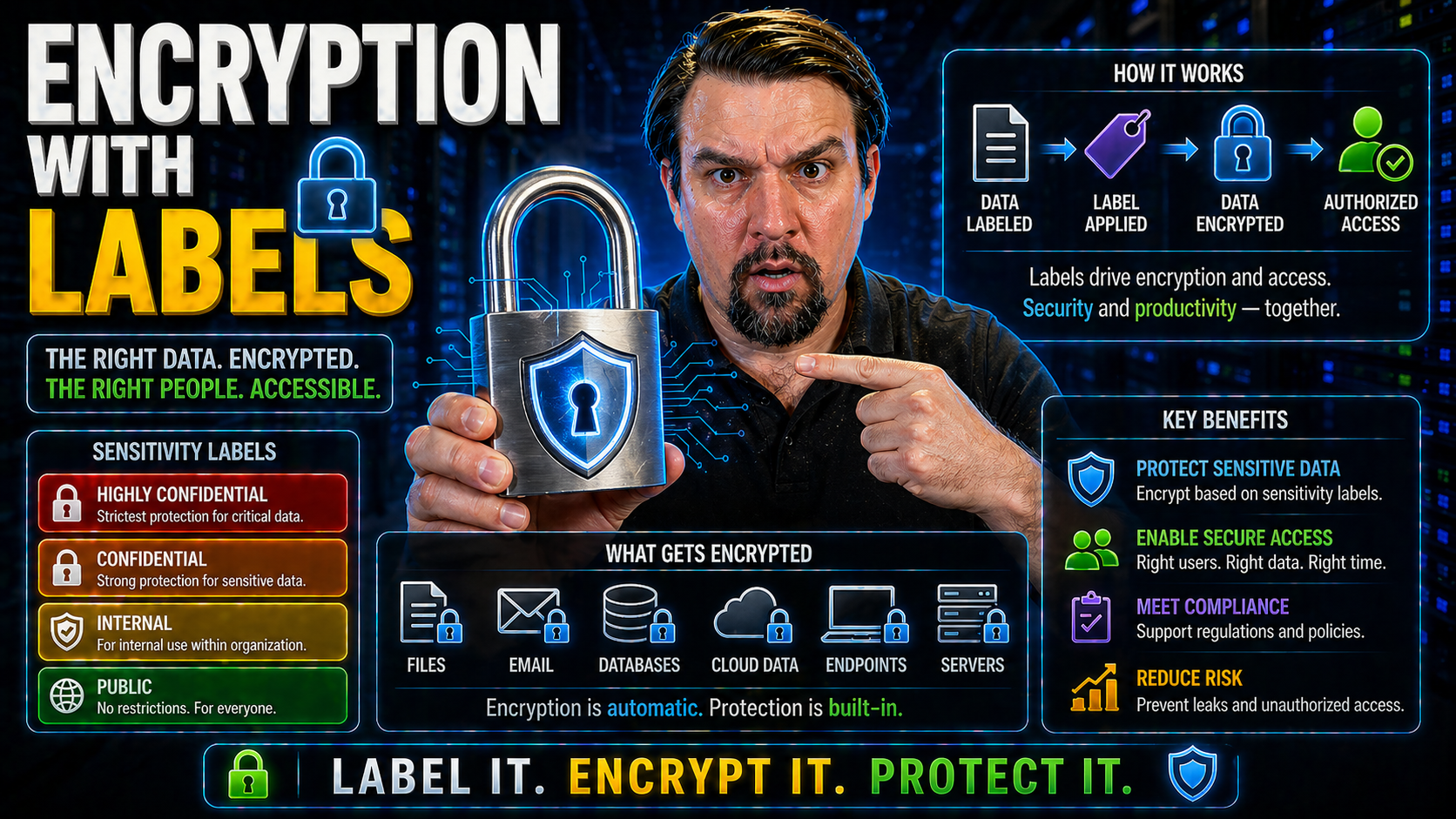 Encryption With Labels in Microsoft 365: The Complete Guide