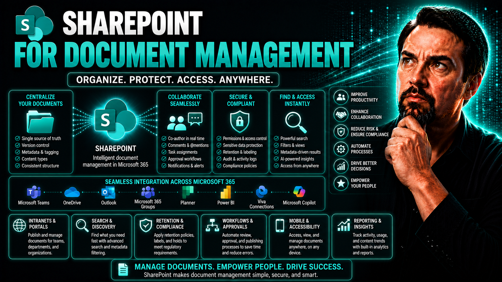 SharePoint for Document Management: The Complete Guide