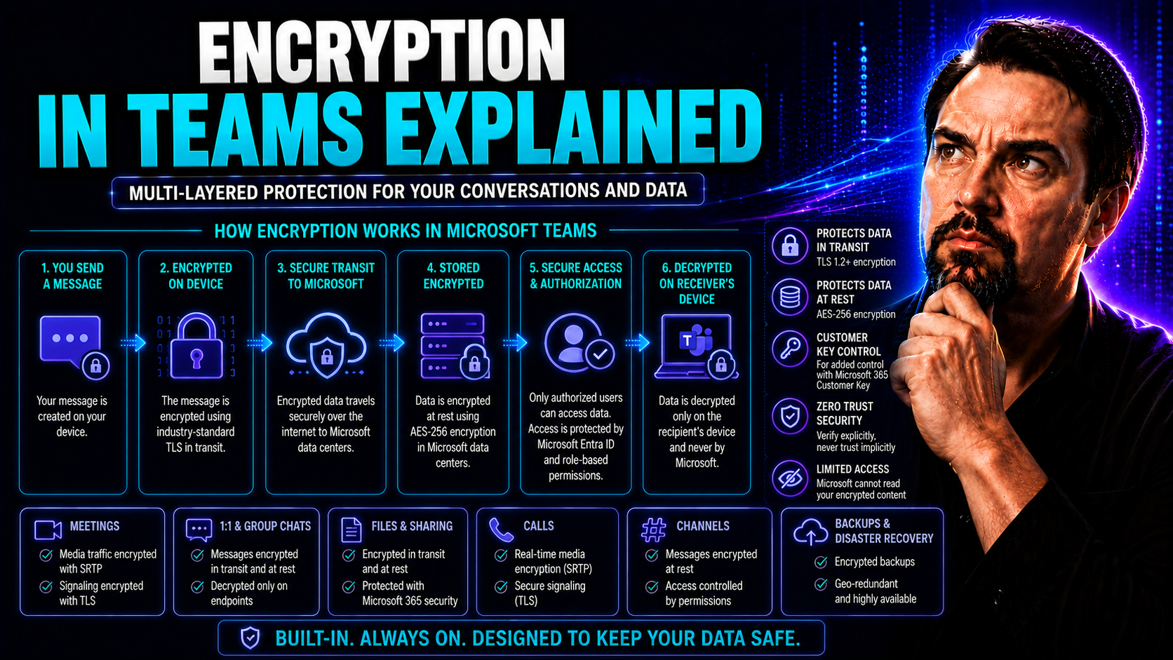 Encryption in Teams Explained: What Every Organization Needs to Know Encryption in Teams Explained: What Every Organization Needs to Know