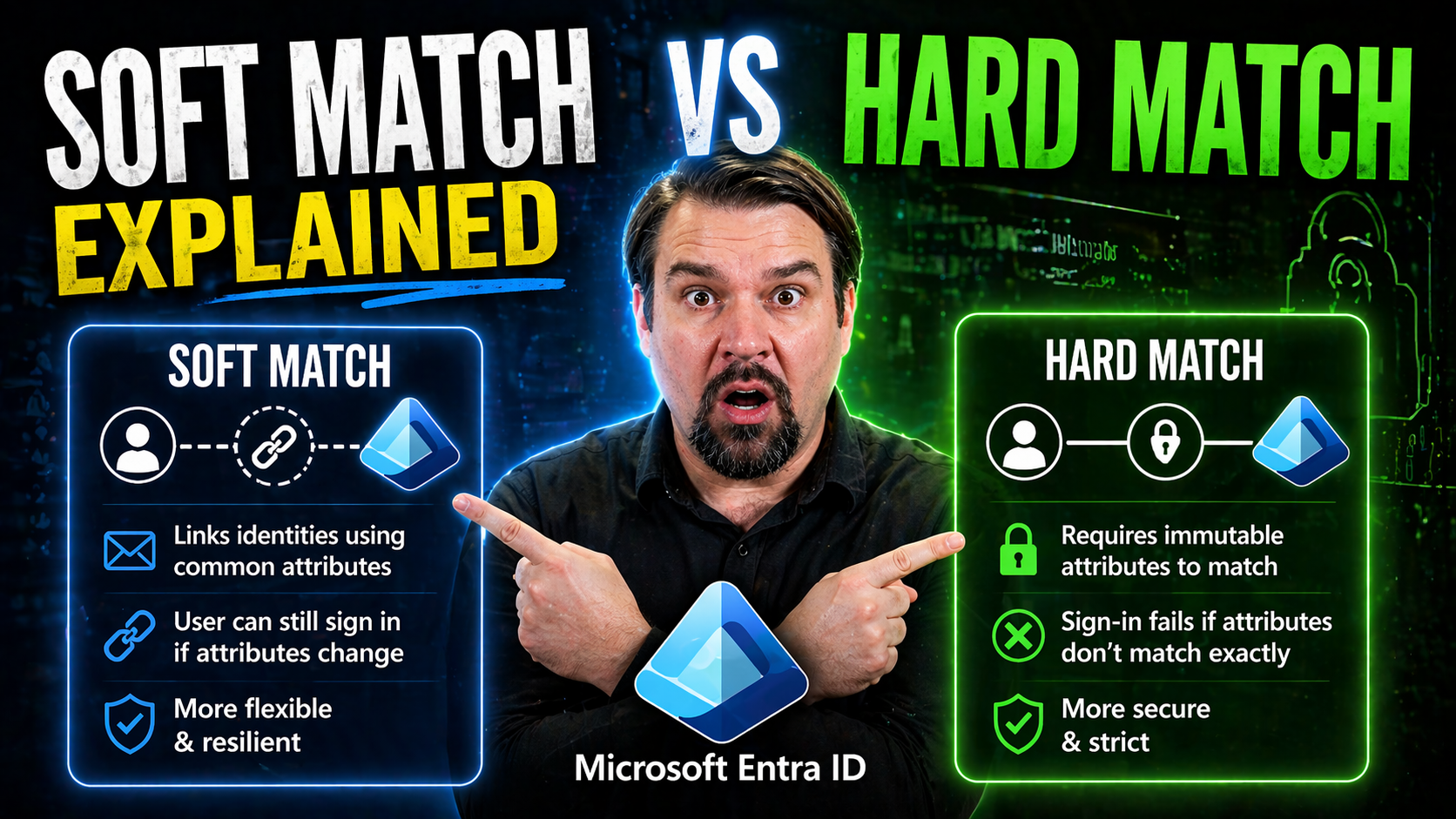 Soft Match vs Hard Match Explained in Azure AD Connect
