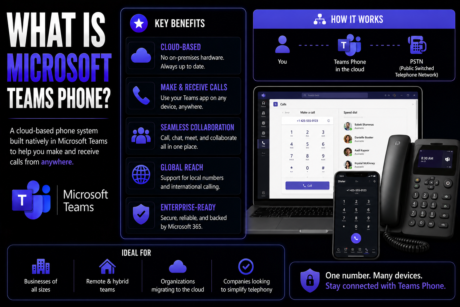 What Is Microsoft Teams Phone? Your Complete Guide to Enterprise VoIP and Softphone Solutions