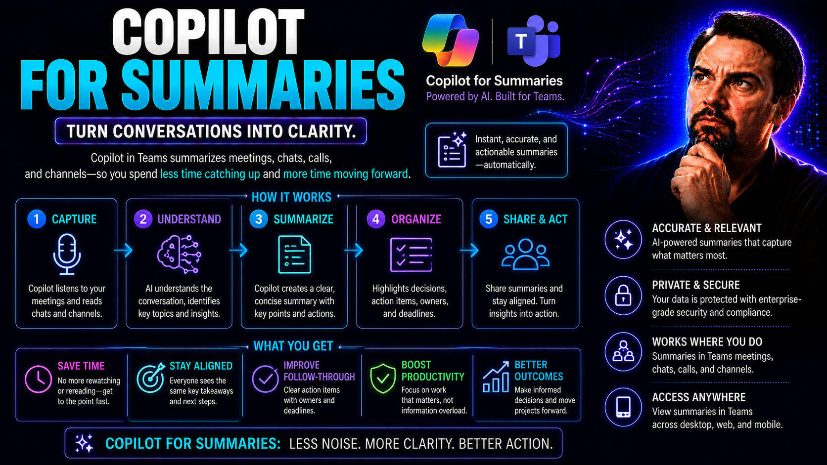 Copilot for Summaries: How AI Is Transforming Meetings and Collaboration