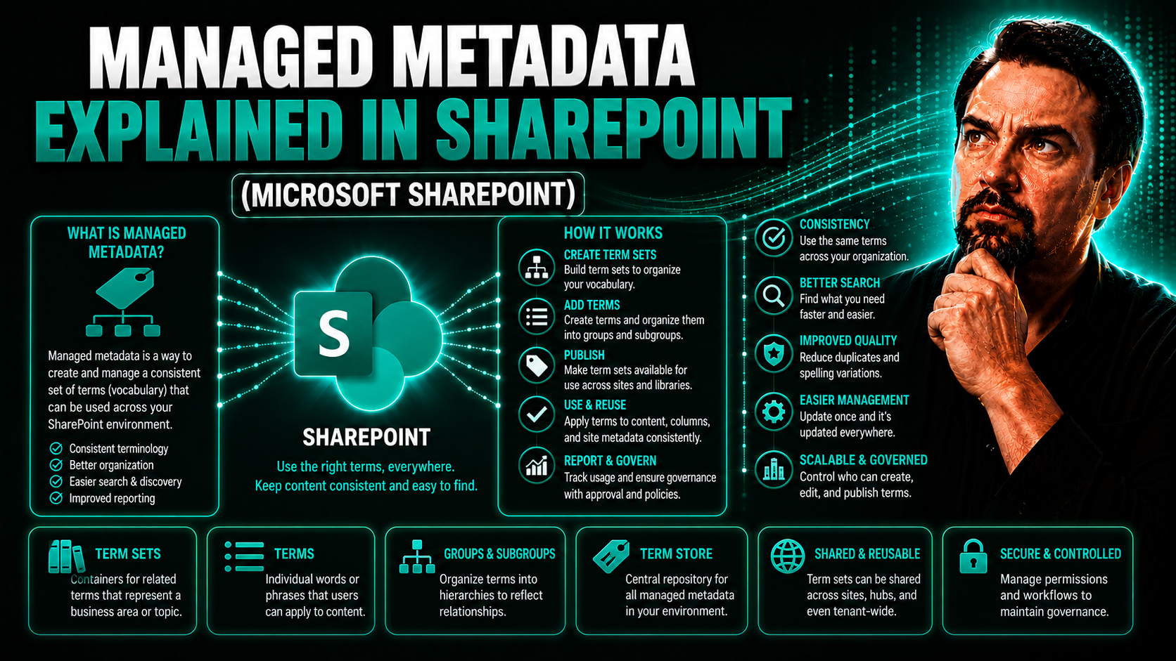 Managed Metadata Explained: Why SharePoint Governance Starts Here Managed Metadata Explained: Why SharePoint Governance Starts Here
