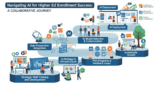 Navigating Automation’s Inevitability with a Human First Competitive Edge