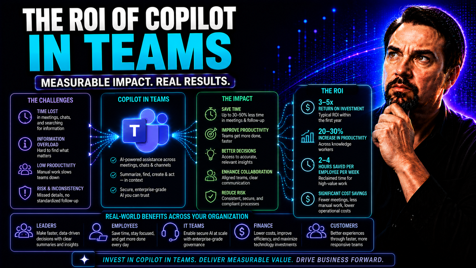 ROI of Copilot in Teams: Real Business Impact and What to Expect ROI of Copilot in Teams: Real Business Impact and What to Expect