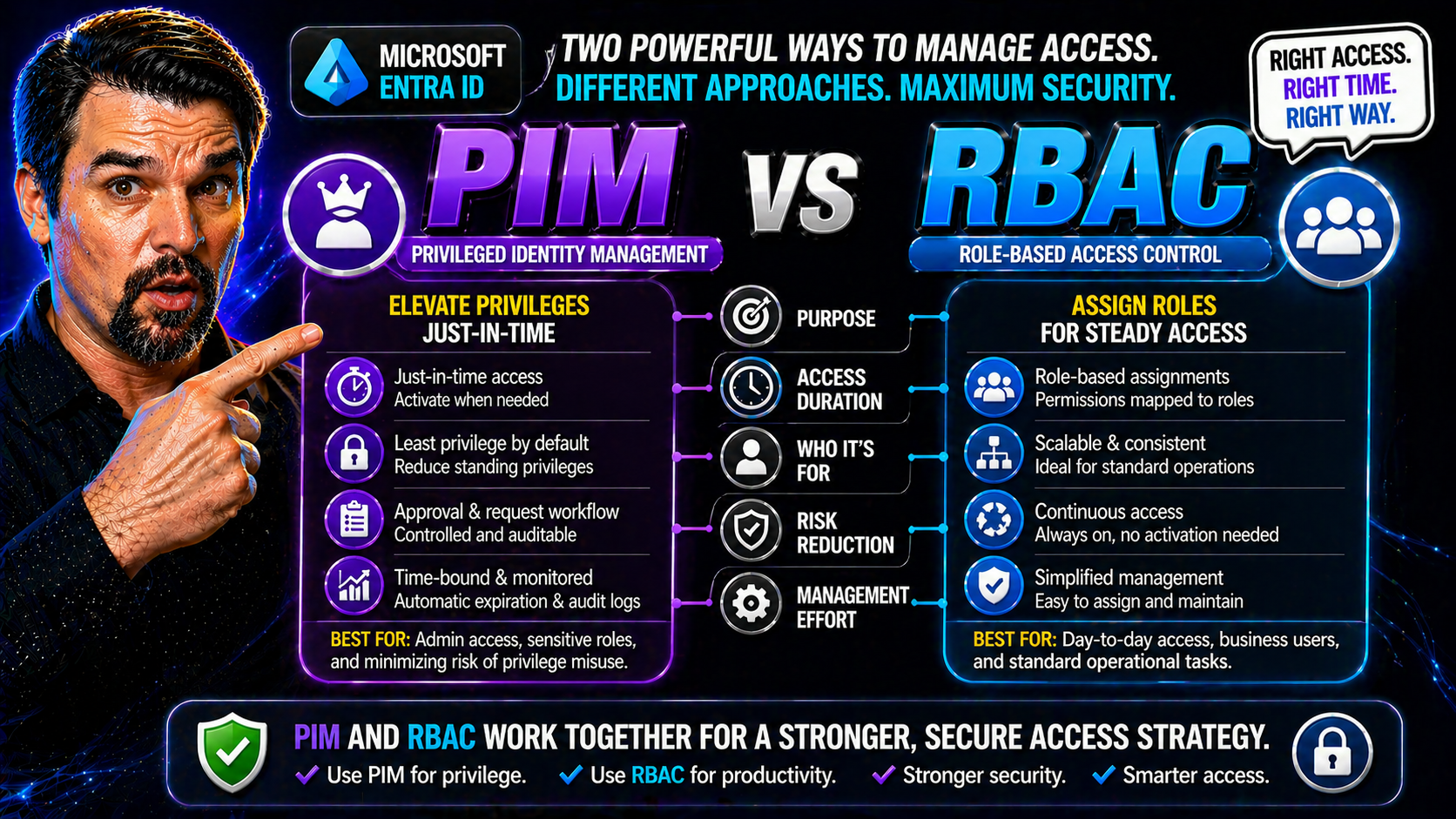 PIM vs RBAC Explained: Core Concepts and Key Differences