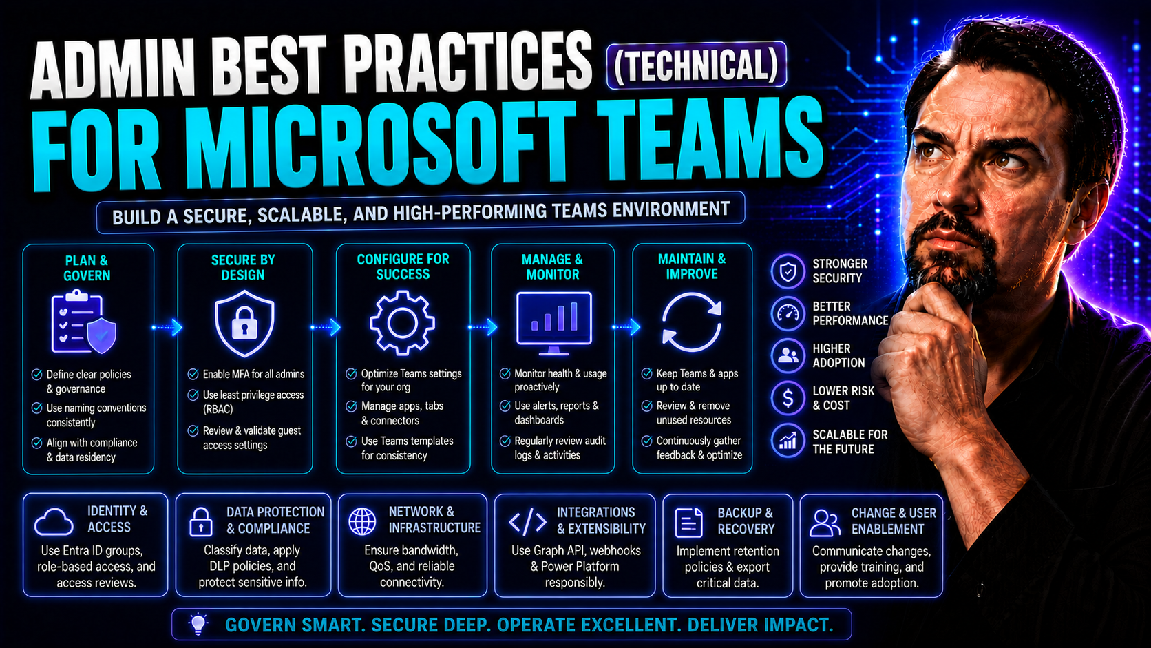 Admin Best Practices for Secure Microsoft Teams and SharePoint Environments