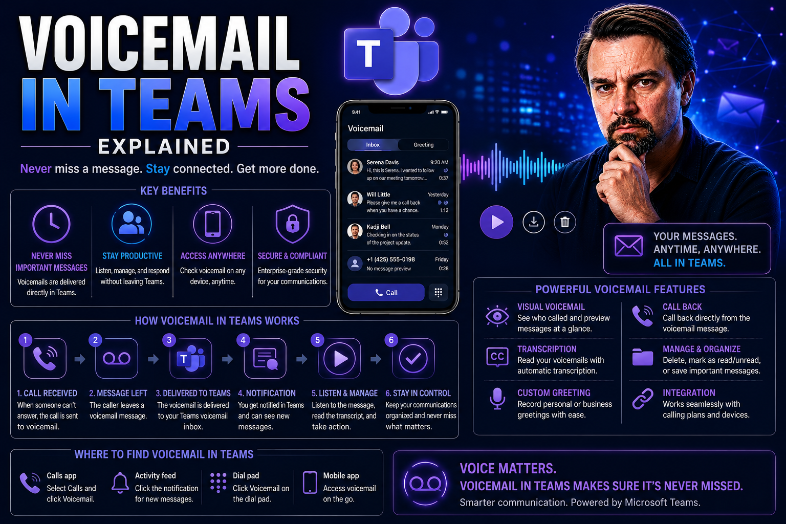 Voicemail in Teams: The Complete Guide for Microsoft Teams Users and Admins