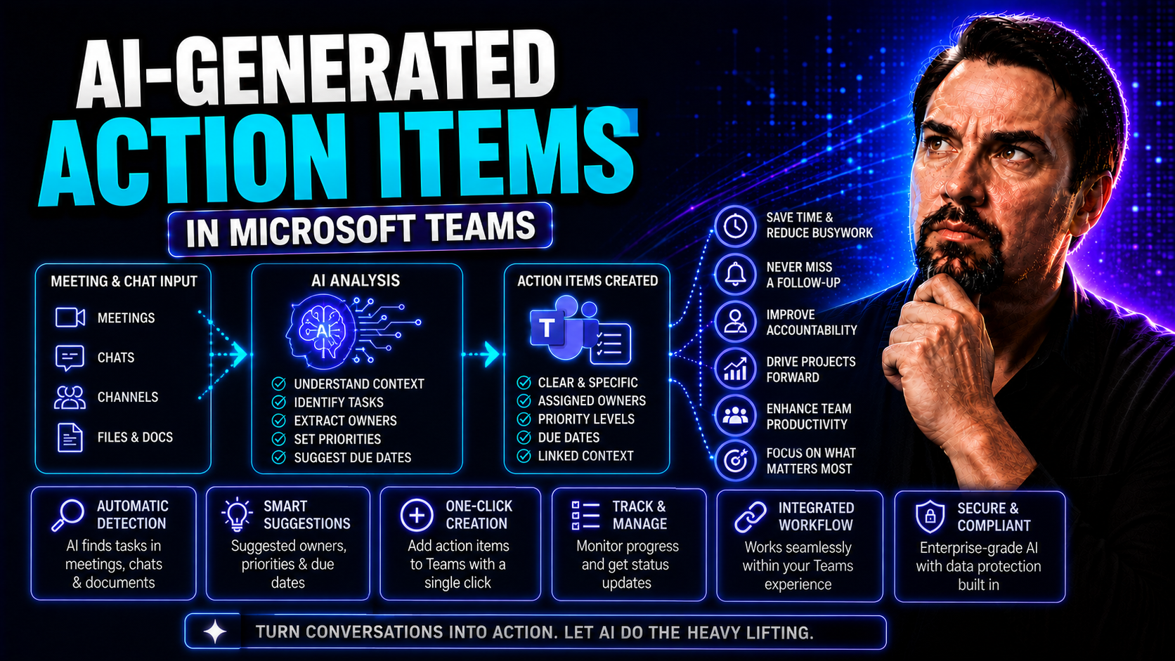 AI-Generated Action Items: Boosting Team Productivity in Microsoft Teams AI-Generated Action Items: Boosting Team Productivity in Microsoft Teams