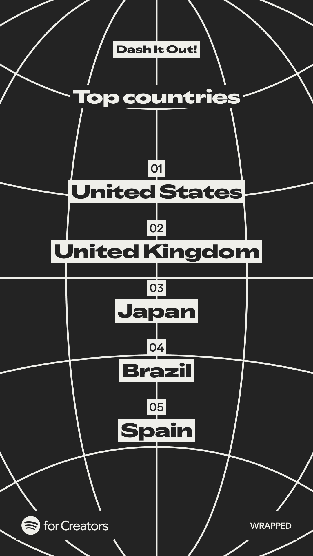Slowly, taking over the world! 🥳🙏🏽