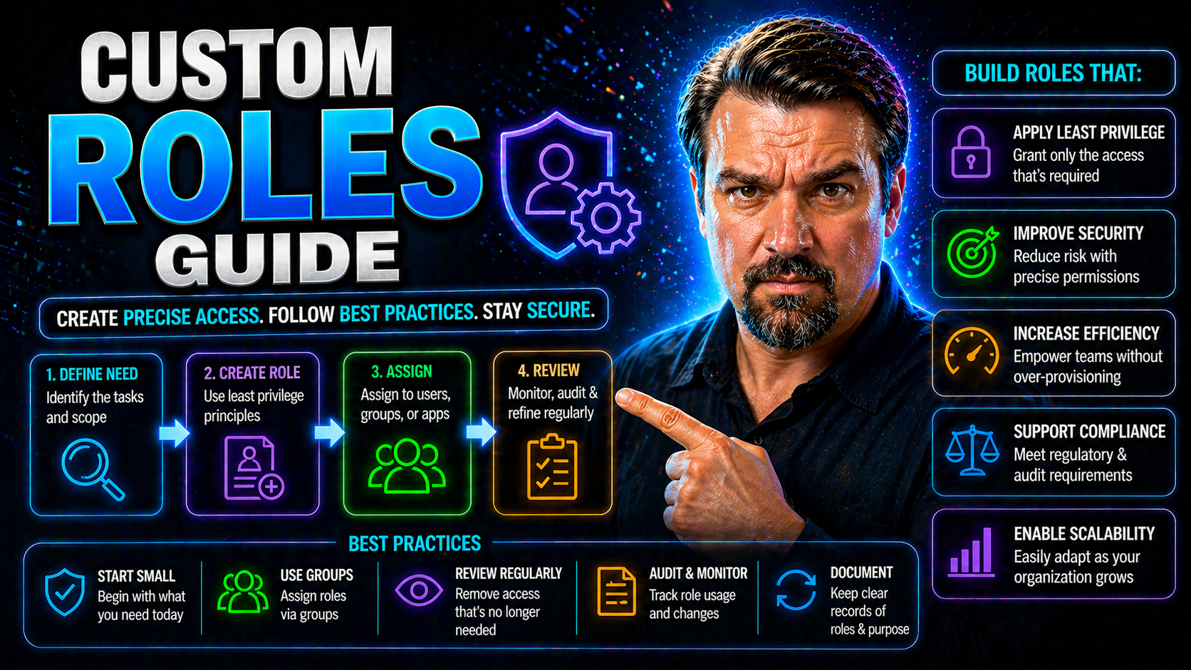 Custom Roles Guide for Azure Entra ID